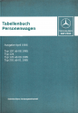 tabellenbuch_april_19860